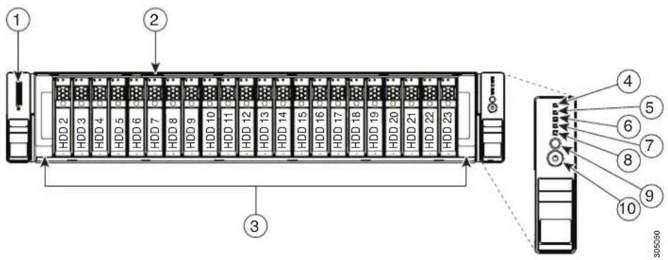 CISCO UCS C240 M3 - External Features Overview - 1