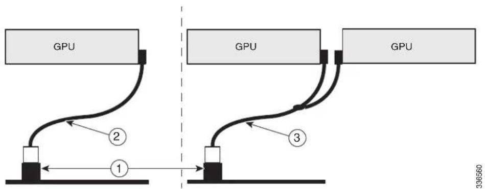 CISCO UCS C240 M3 - Note - 2