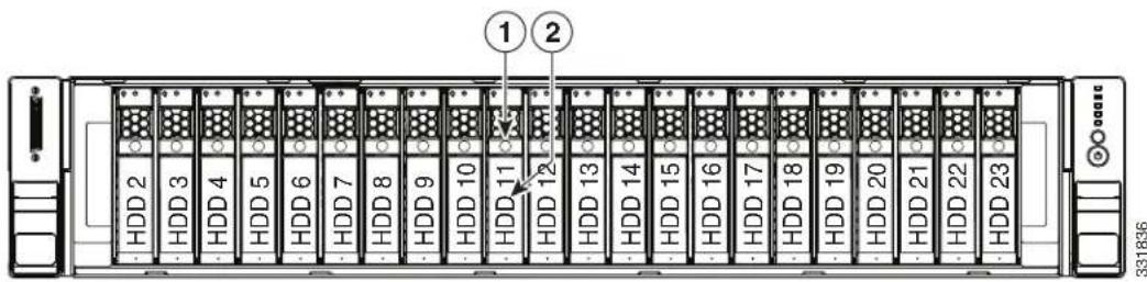 CISCO UCS C240 M3 - Tip - 1