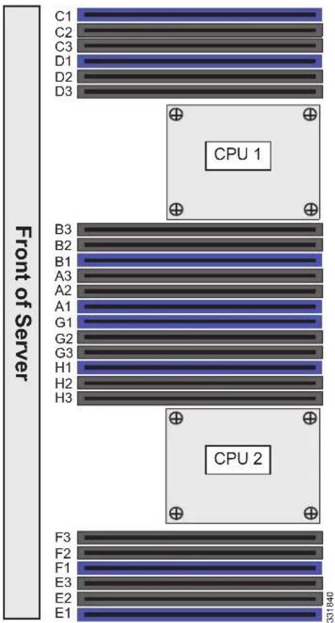 CISCO UCS C240 M3 - DIMM Slot Numbering - 1