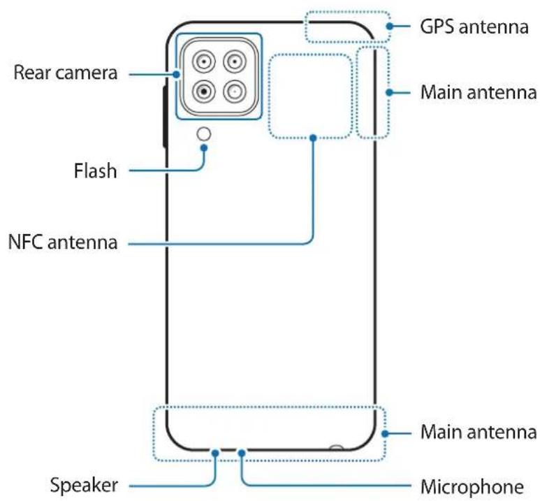 SAMSUNG Galaxy F62 - Device layout and functions - 2