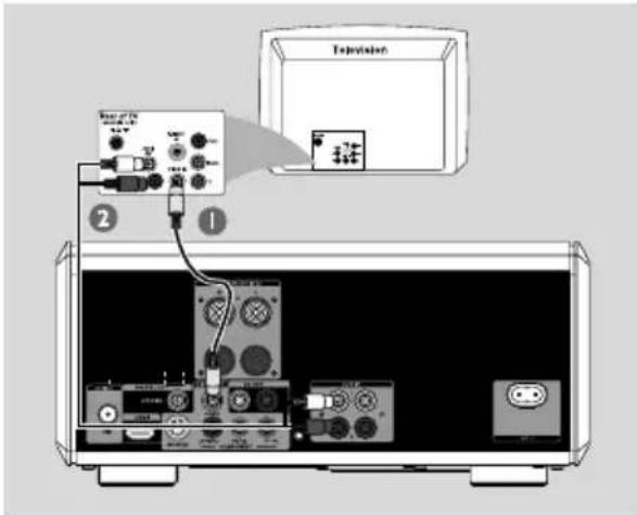 Television 2 1