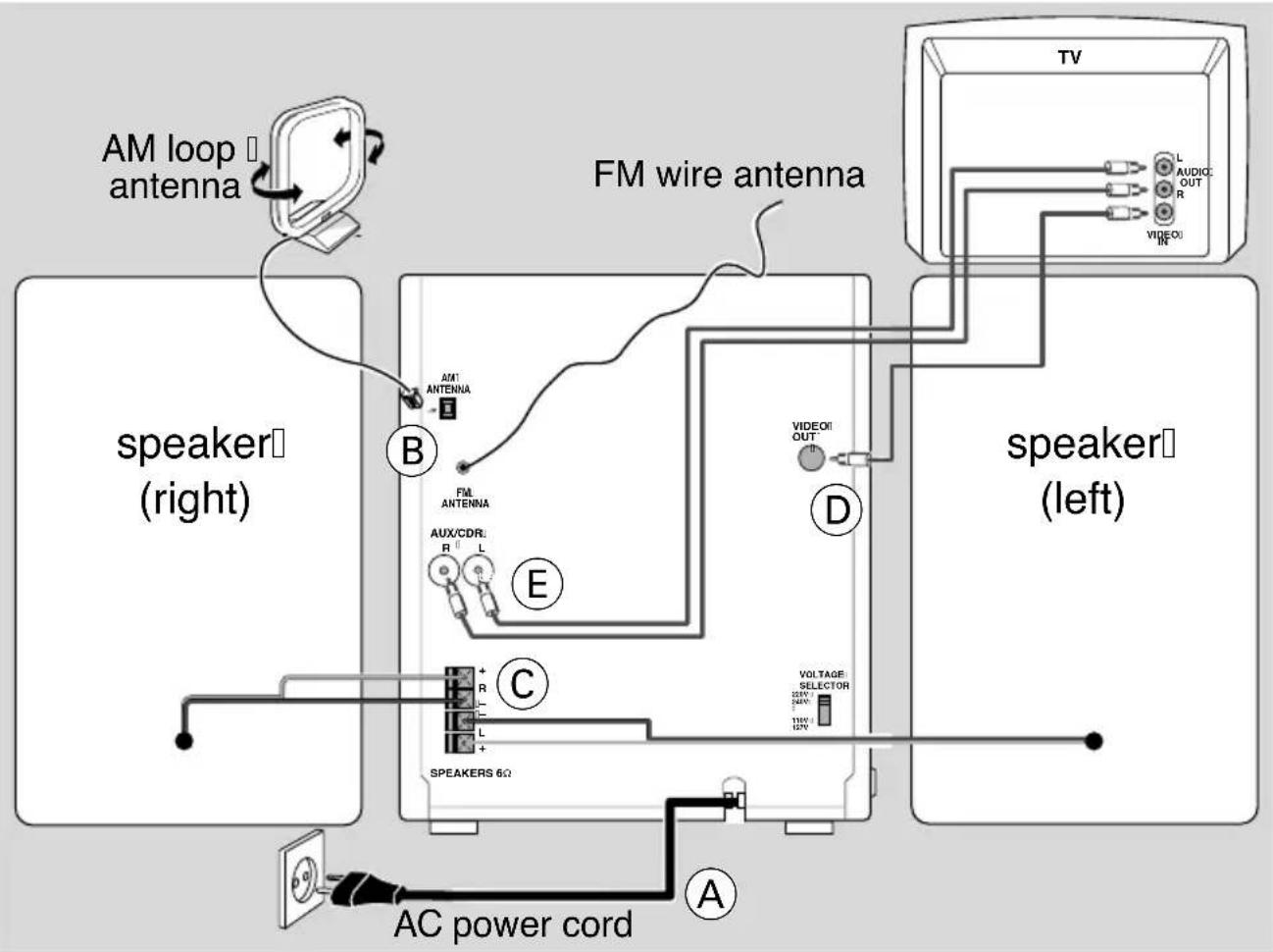 PHILIPS FWV357 - Safety information - 1