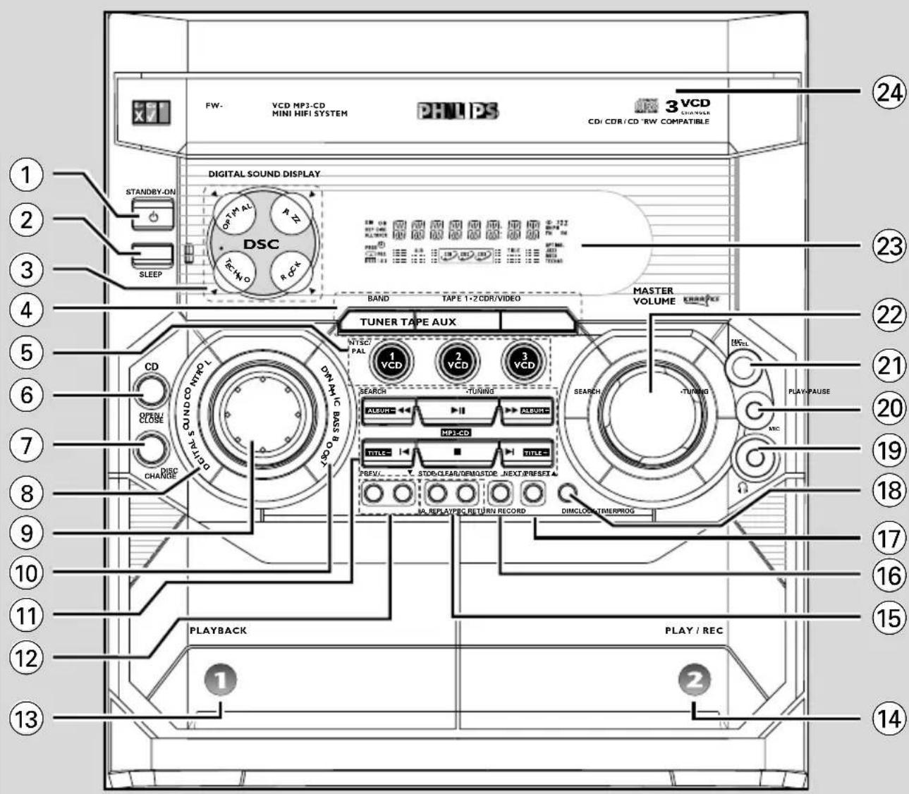 PHILIPS FWV357 - México - 2
