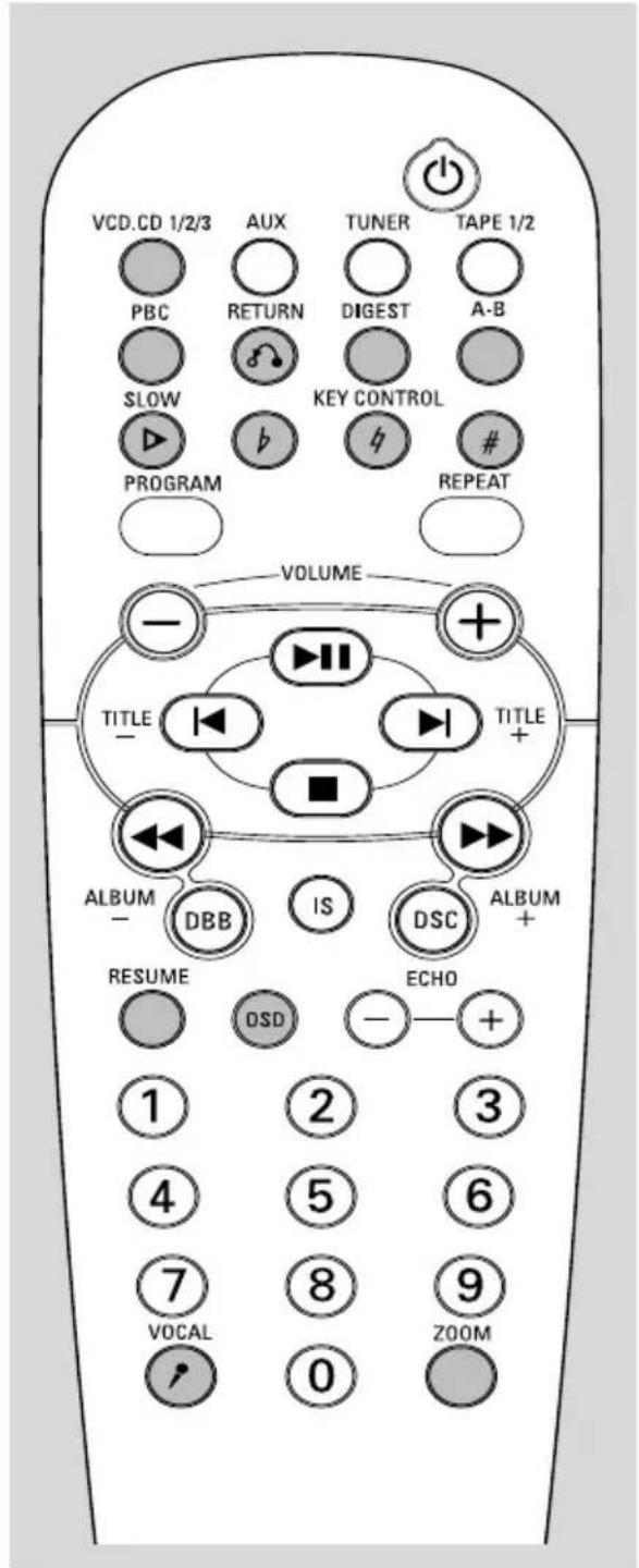 PHILIPS FWV357 - Note: - 1