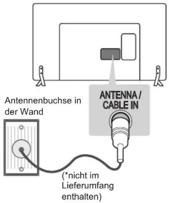 LG 22LY340C - Anschließen einer Antenne - 1