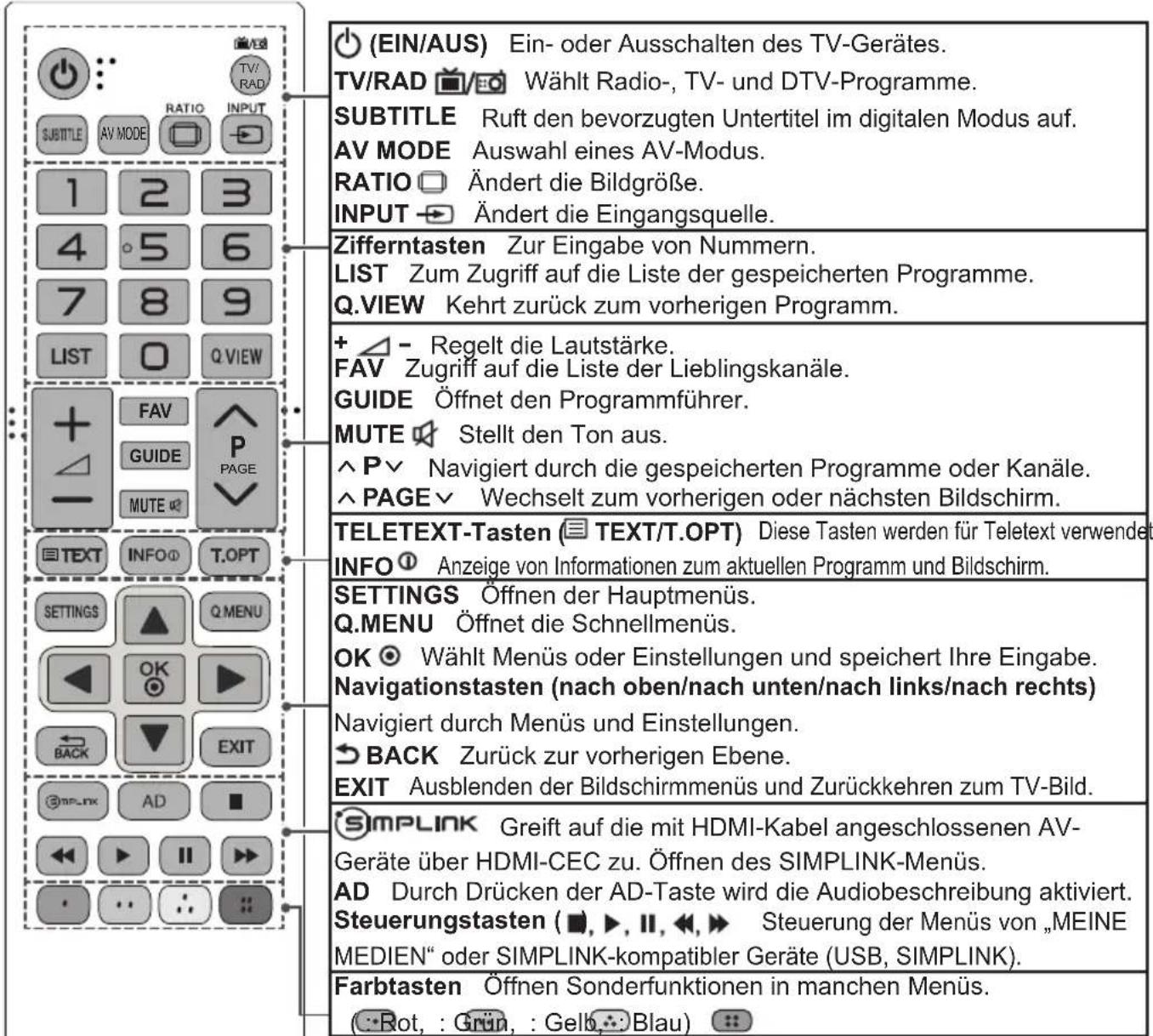 LG 22LY340C - VORSICHT - 1