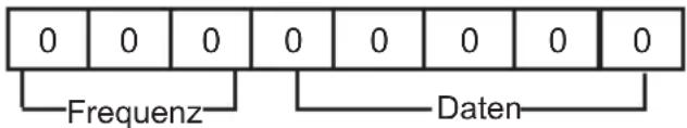 LG 22LY340C - Equalizer (Befehl: j v) - 1