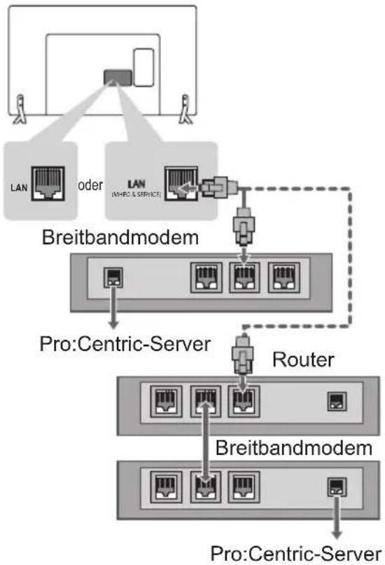 LG 22LY340C - Kabelgebundene Netzwerkverbindung - 1