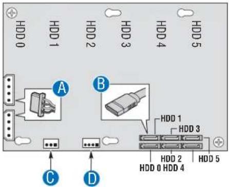 HDD 0 HDD 1 HDD 2 HDD 3 HDD 4 HDD 5 A B C D HDD 1 HDD 3 HDD 2 HDD 0 HDD 4 HDD 5