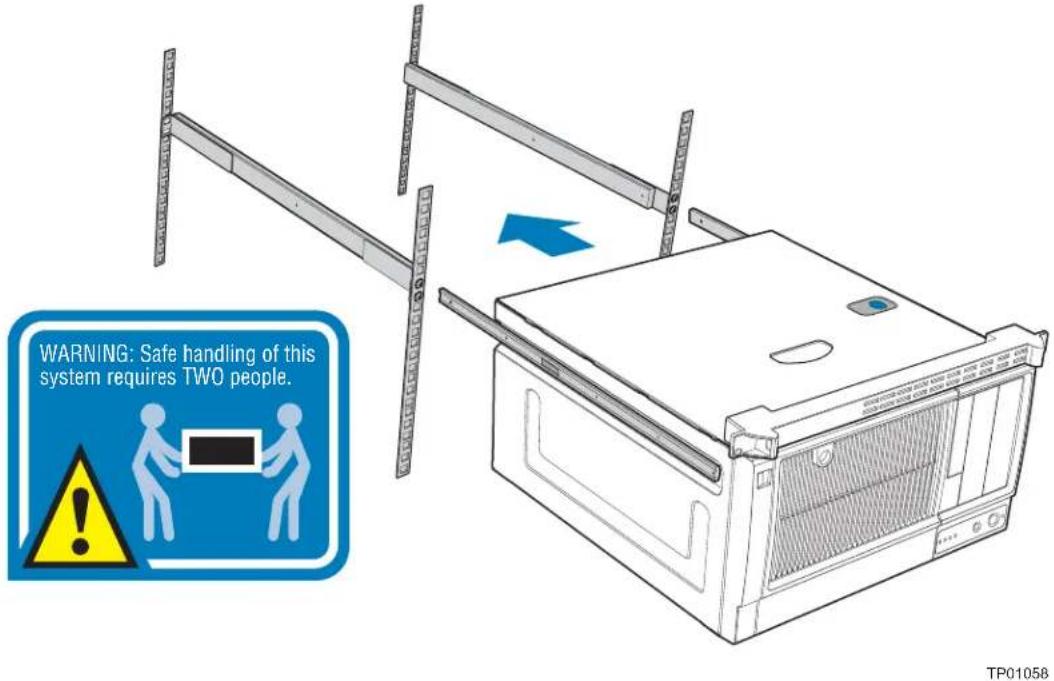 WARNING: Safe handling of this system requires TWO people. ! TP0105B