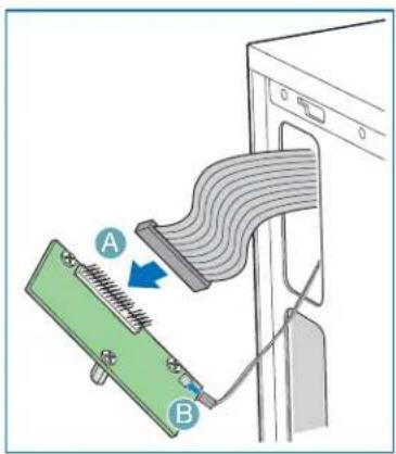 Diagram showing cable connector being inserted into a computer via cable routing, labeled with points A and B.
