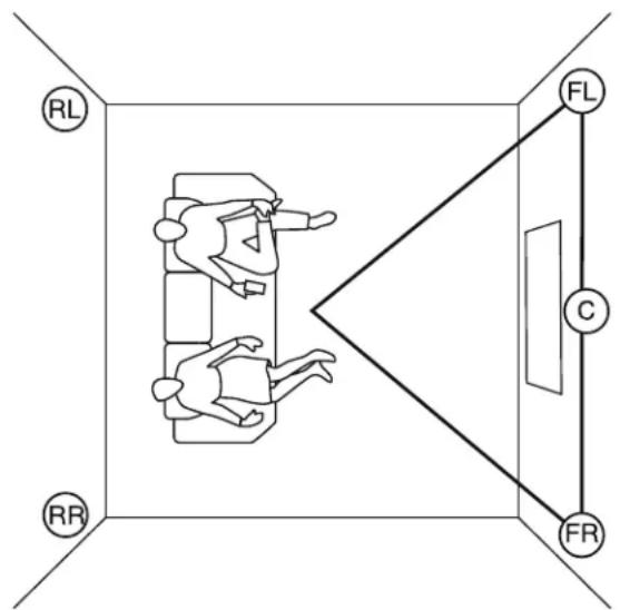 SpeakerCraft AIM8 One - Placement of Stereo Pair / Front Channels for Home Theater - 1