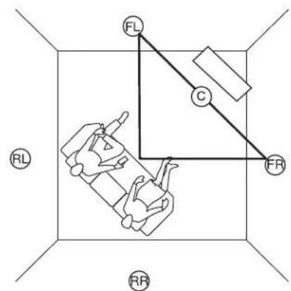 SpeakerCraft AccuFit CRS7 - Placement of Stereo Pair / Front Channels for Home Theater - 2