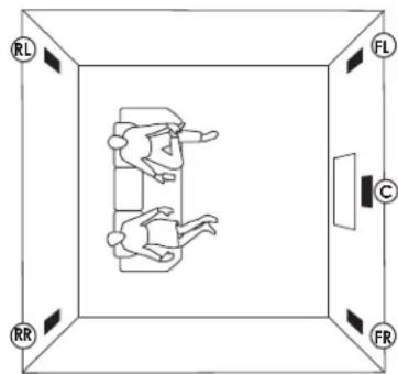 SpeakerCraft AIM Cinema Three - Placement of Rear Channels - 2
