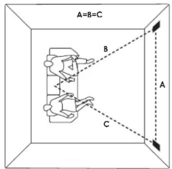 SpeakerCraft AIM Cinema Three - Placement of Rear Channels - 1