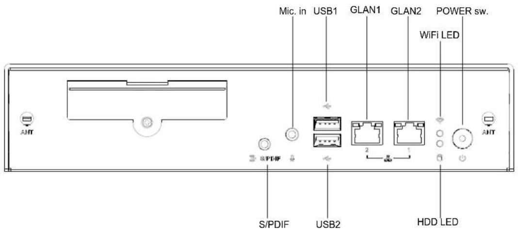 Mic. in USB1 GLAN1 GLAN2 POWER sw. WiFi LED S/PDIF USB2 HDD LED ANT ANT