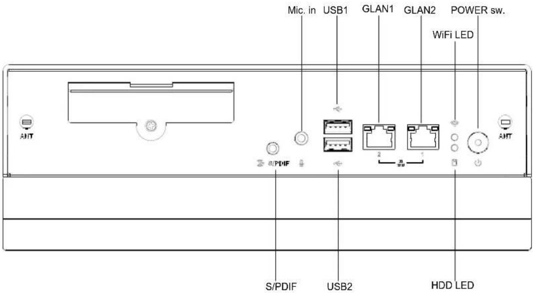Mic. in USB1 GLAN1 GLAN2 POWER sw. WiFi LED S/PDIF USB2 HDD LED