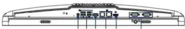 Advantech POC-W243L - Connecting the Ground pin - 1