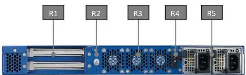 R1 R2 R3 R4 R5