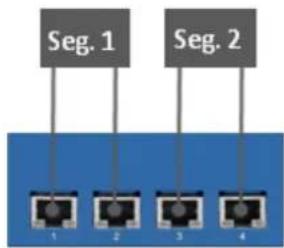 Advantech FWA-3260 - LAN Bypass Segments - 1
