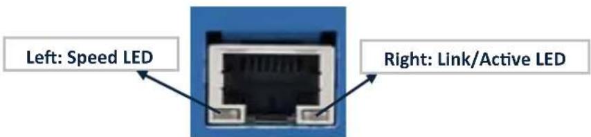 Left: Speed LED Right: Link/Active LED