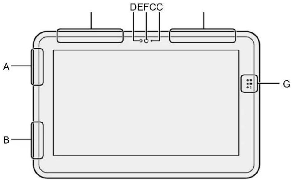 DEFCC A B G