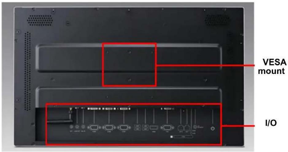 VESA mount I/O