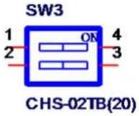 Advantech TPC-1551WP - A.3.1 Termination Resistor Select (SW3) - 1