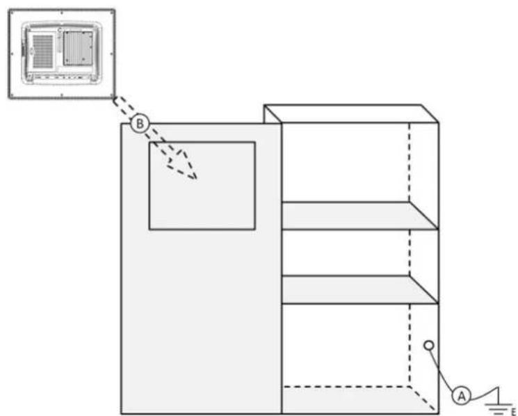 Diagram showing a device with labeled components A and B, including a zoomed-in inset of the device.