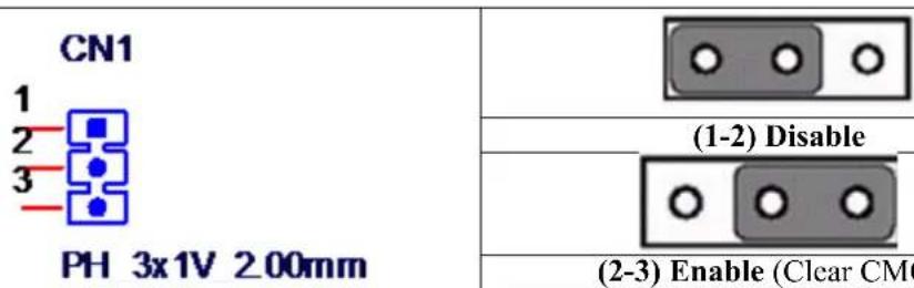CN1 1 2 3 PH 3x1V 2.00mm (1-2) Disable (2-3) Enable (Clear CM6)