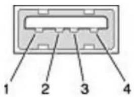 1 2 3 4