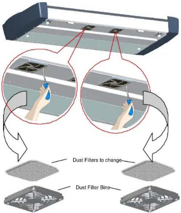 Contex HD3650 - Replacing the Dust-Filters - 1