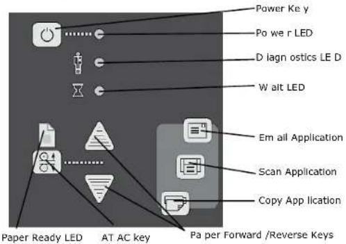 Contex HD3650 - The Operator's Panel - 2