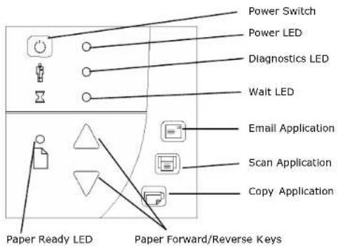 Contex HD3650 - The Panel and LED Indicators - 1