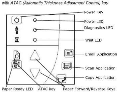 Contex HD3650 - The Panel and LED Indicators - 2