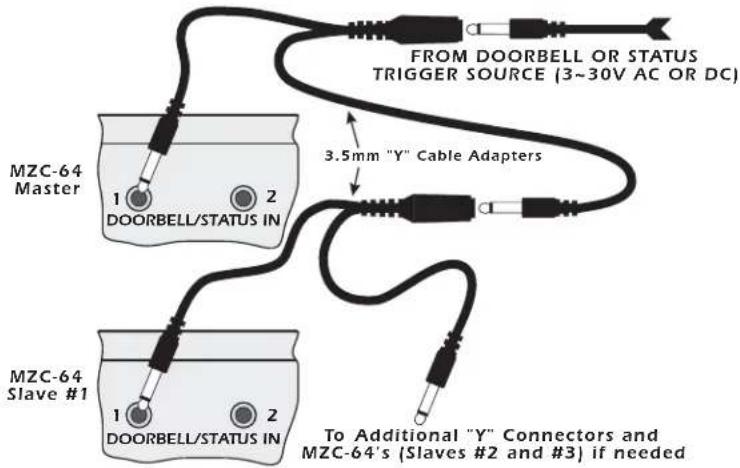 SpeakerCraft MZC-64 - DOORBELL/STATUS - 1