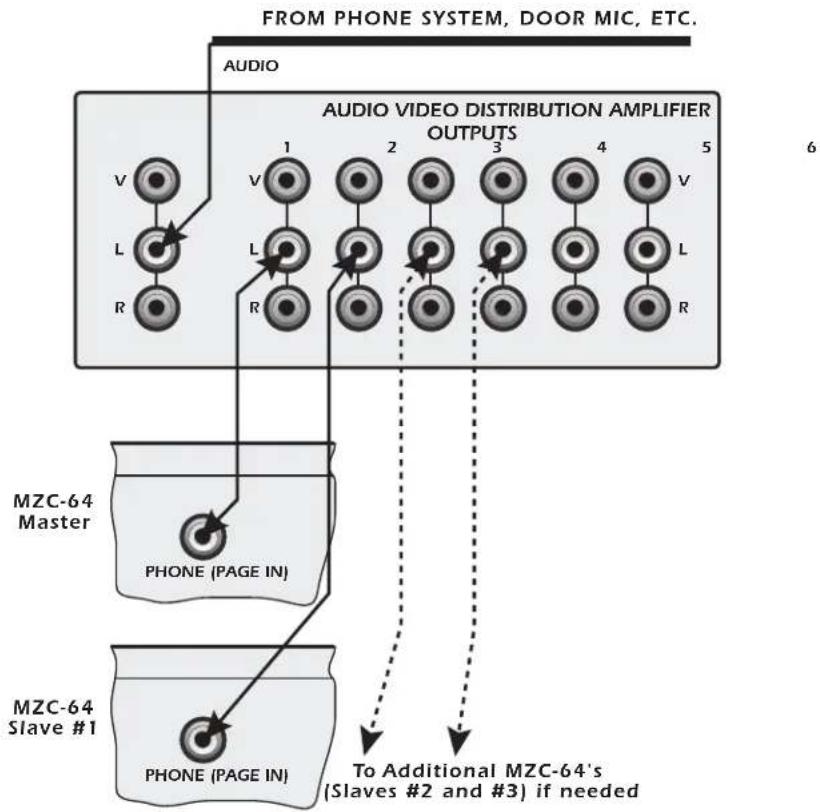 SpeakerCraft MZC-64 - PAGE IN - 1