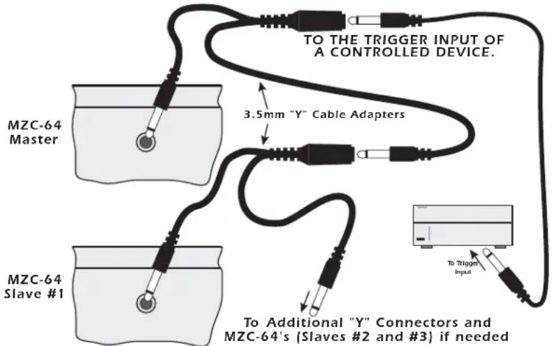 SpeakerCraft MZC-64 - COMMON STATUS OUT - 1