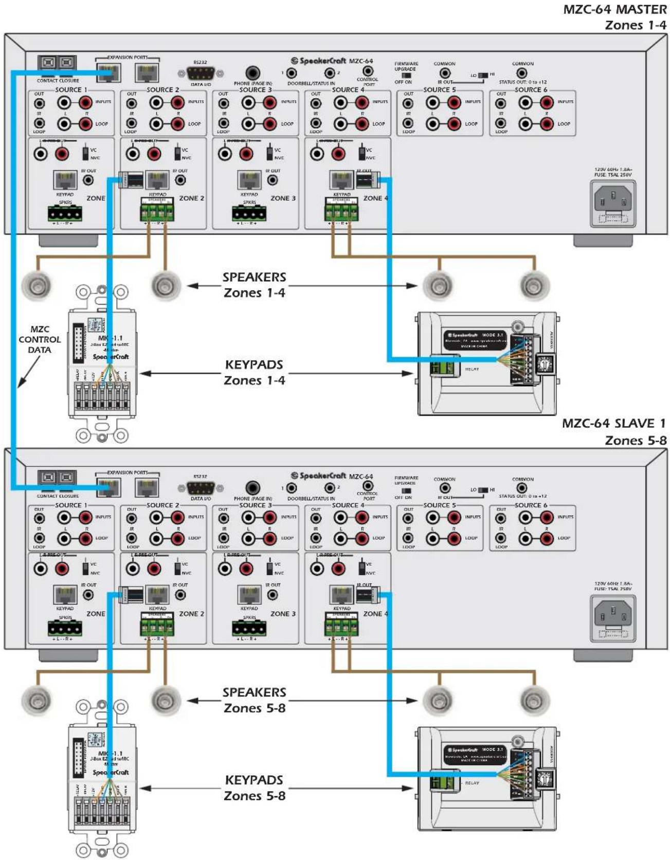 SpeakerCraft MZC-64 - TYPICAL MZC-64 SYSTEM - 2