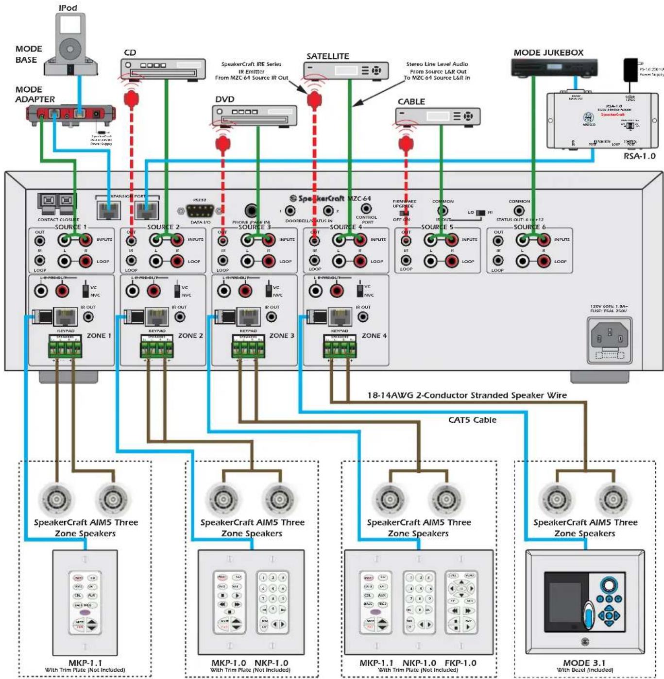 SpeakerCraft MZC-64 - TYPICAL MZC-64 SYSTEM - 1