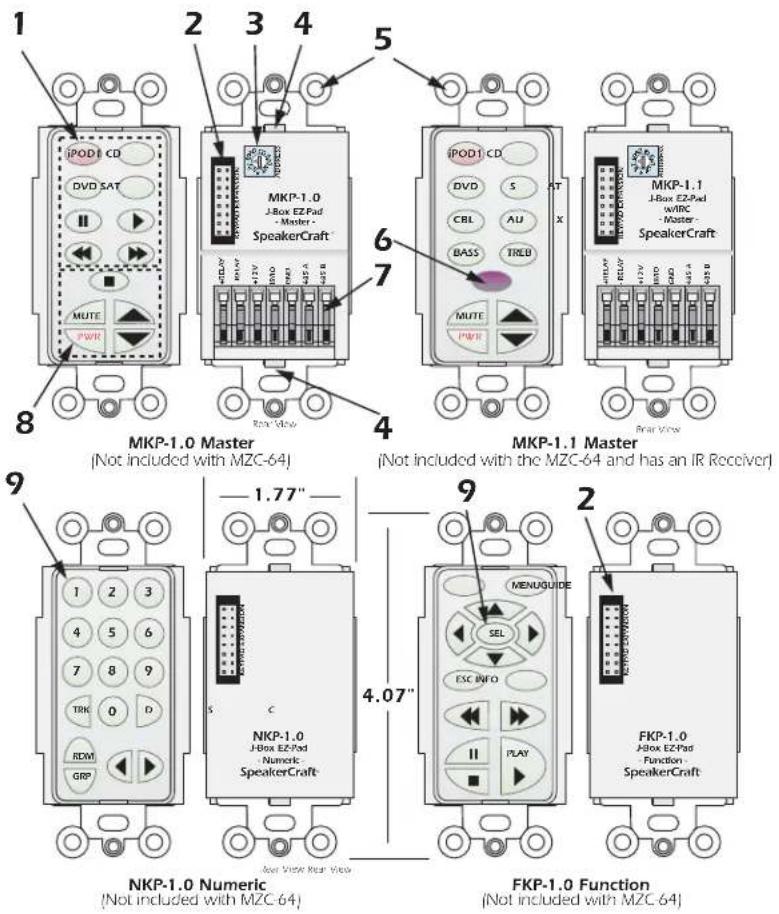 SpeakerCraft MZC-64 - EZ-PAD FEATURE DESCRIPTIONS - 1