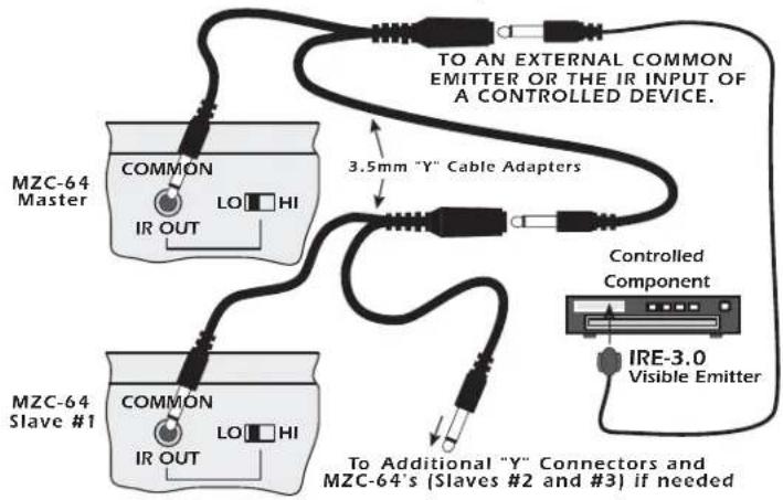 SpeakerCraft MZC-64 - COMMON IR OUT - 1