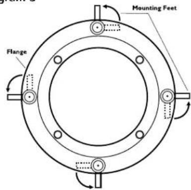 SpeakerCraft AIM8 DT Three - Selecting a Setting on AIM8 DT Three - 2