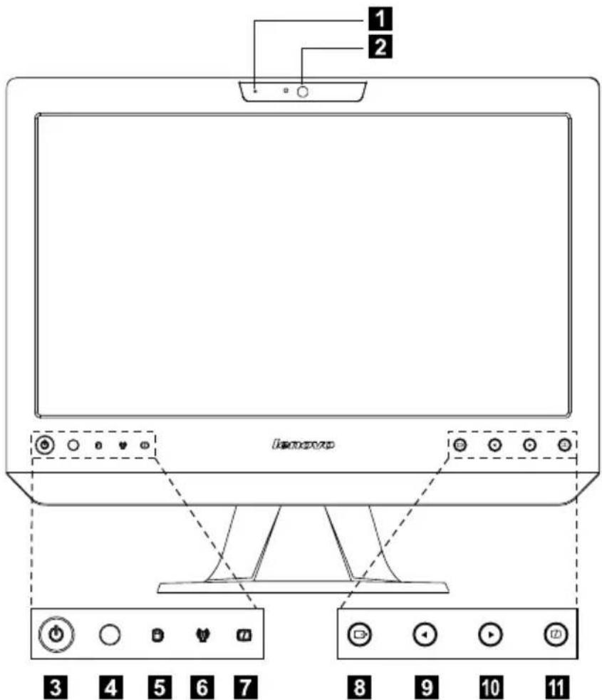 LENOVO Essential C325 - Front view of the computer - 1