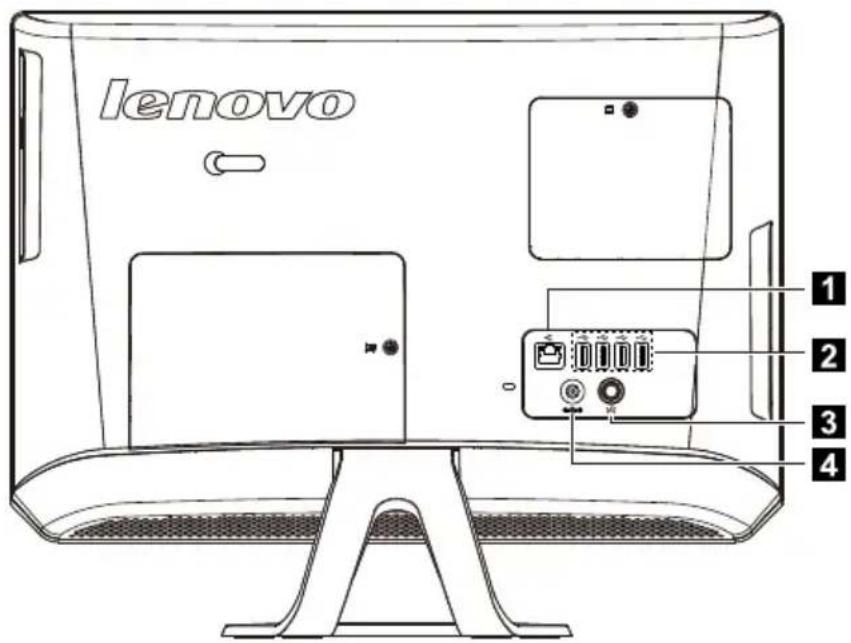 LENOVO Essential C325 - Rear view of the computer - 1