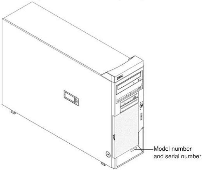 IBM Model number and serial number