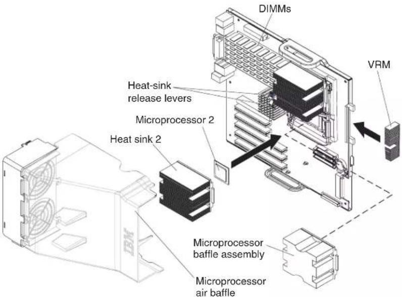DIMMs VRM Heat-sink release levers Microprocessor 2 Heat sink 2 Microprocessor baffle assembly Microprocessor air baffle