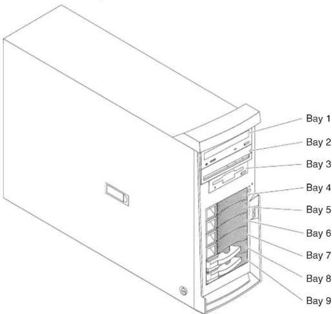 Bay 1 Bay 2 Bay 3 Bay 4 Bay 5 Bay 6 Bay 7 Bay 8 Bay 9