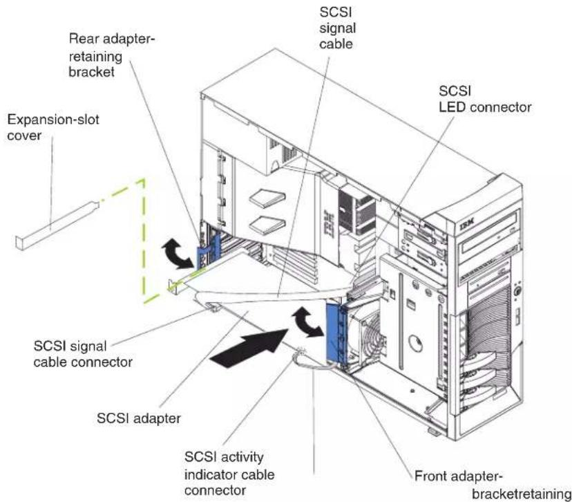 Rear adapter-retaining bracket Expansion-slot cover SCSI signal cable connector SCSI signal cable connector SCSI adapter SCSI activity indicator cable connector Front adapter-bracketretaining SCSI signal cable connector SCSI LED connector